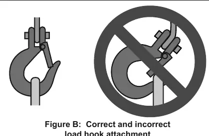 Correct and incorrect load hook attachment