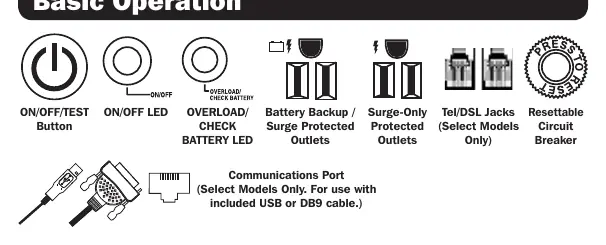 Basic Operation components and port layout