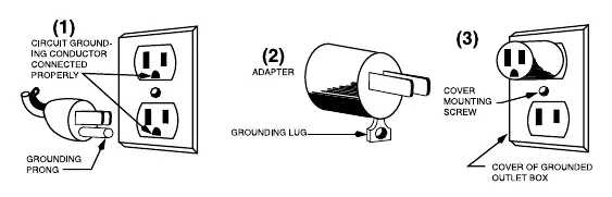 Grounding instructions (Figures 1-3)