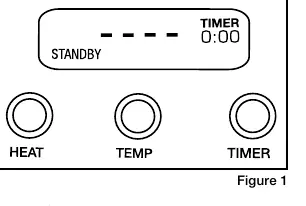 Control panel layout (Figure 1)