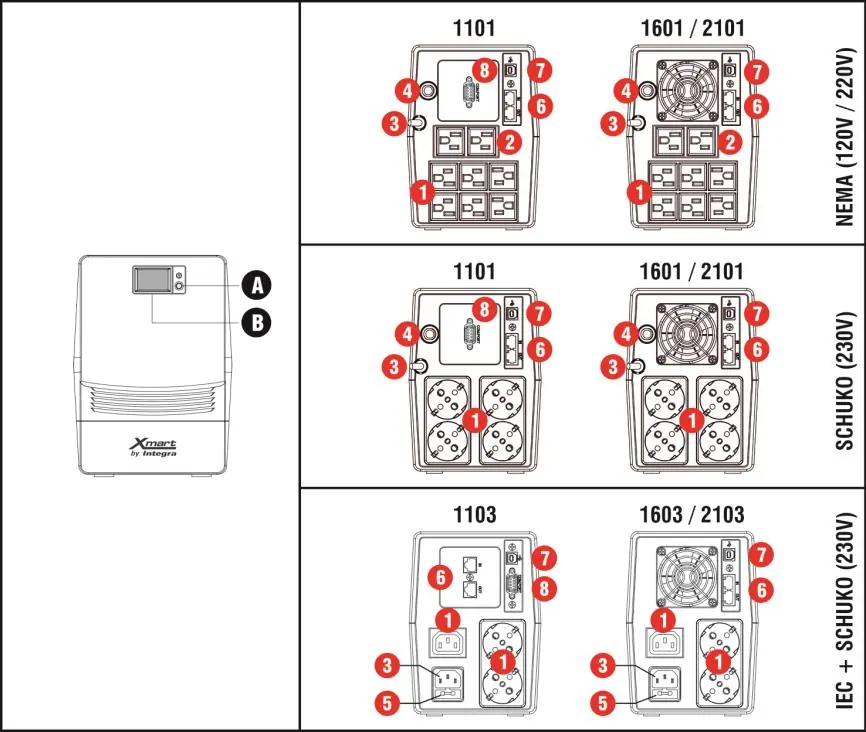 Rear panel layouts for different models (NEMA, SCHUKO, IEC+SCHUKO)