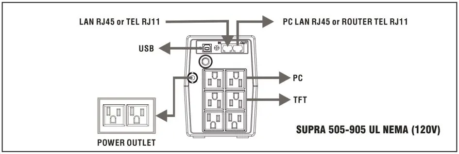 Wiring and connection diagram