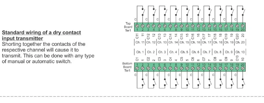 Standard wiring of a dry contact input transmitter