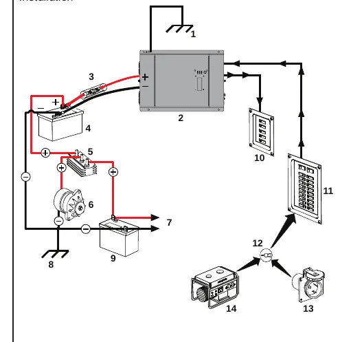 Typical Recreational Vehicle and Fleet Vehicle Installation