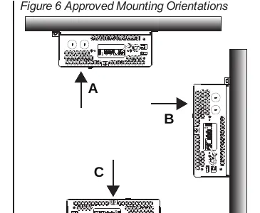 Approved Mounting Orientations