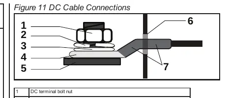DC Cable Connections