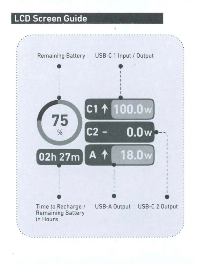 LCD Screen Guide