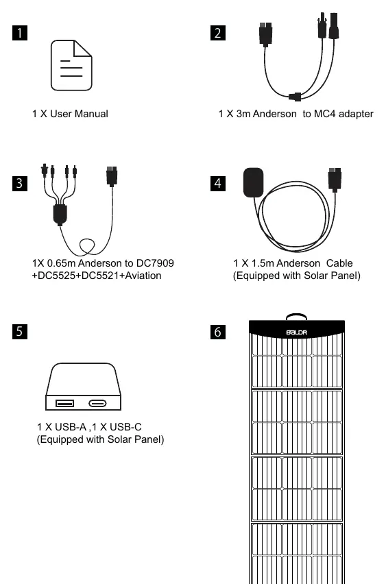 Included accessories and cables