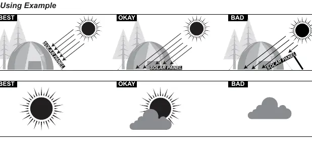 Optimal sunlight angle examples