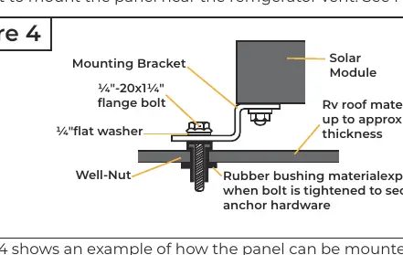 Figure 4: Z-bracket mounting assembly details.