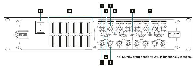 Front panel controls and indicators