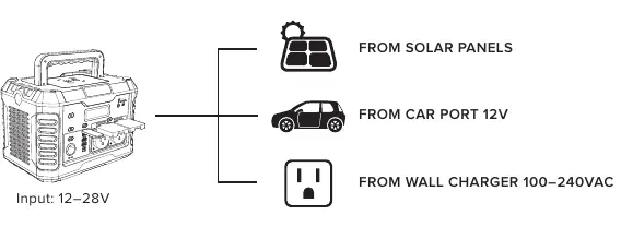 Charging methods