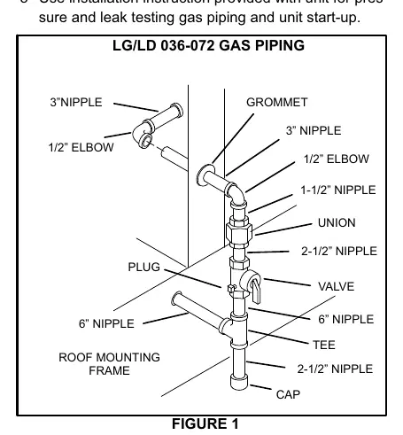 LG/LD 036-072 Gas Piping (Figure 1)