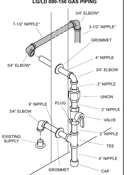 LG/LD 090-150 Gas Piping (Figure 4)