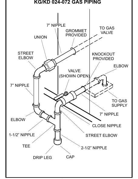 KG/KD 024-072 Gas Piping (Figure 2)