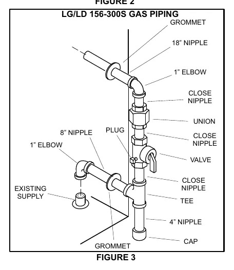 LG/LD 156-300S Gas Piping (Figure 3)