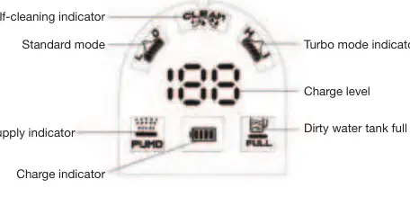 Display indicators