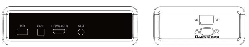 Rear panel connection ports