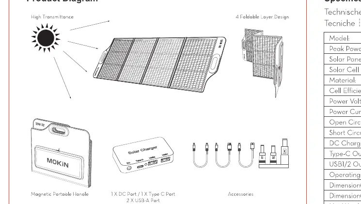 Product Diagram showing the 4-foldable design.