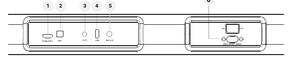 Soundbar connection ports