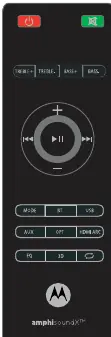 Remote control layout