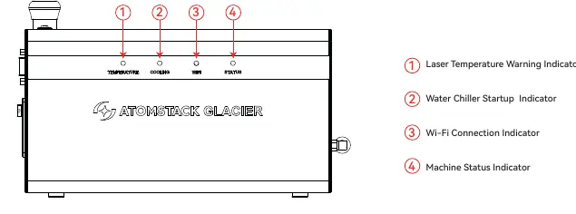 Control box status indicators