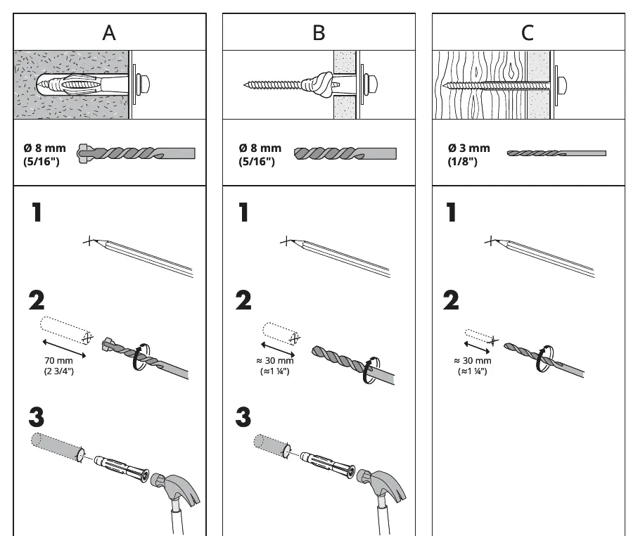 Wall mounting procedure for different wall types (A, B, C).