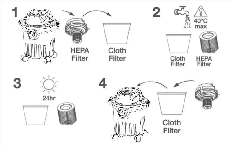 Filter cleaning and drying procedure