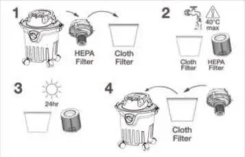Filter cleaning and drying process