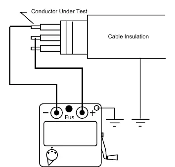 Insulation measurement connections