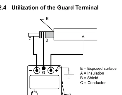 Guard terminal connection