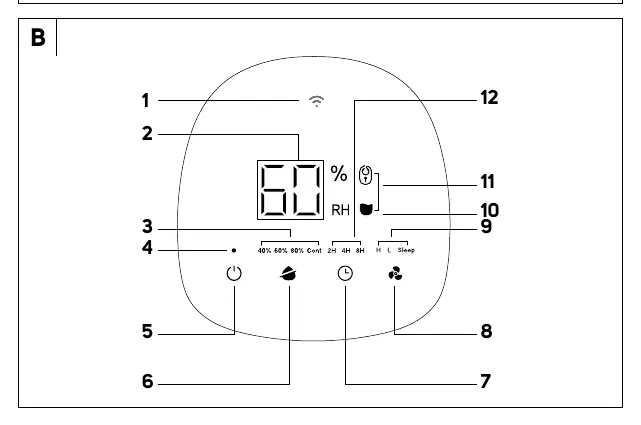 Control panel diagram (B1-B12)