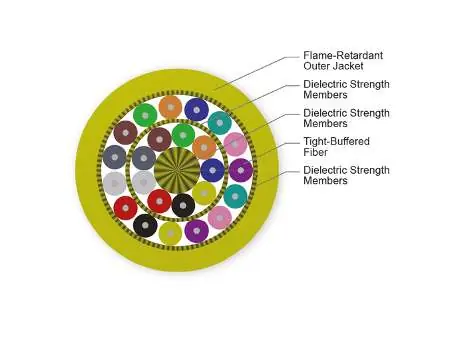 Cross-section of the MIC Tight-Buffered Cable showing internal components.