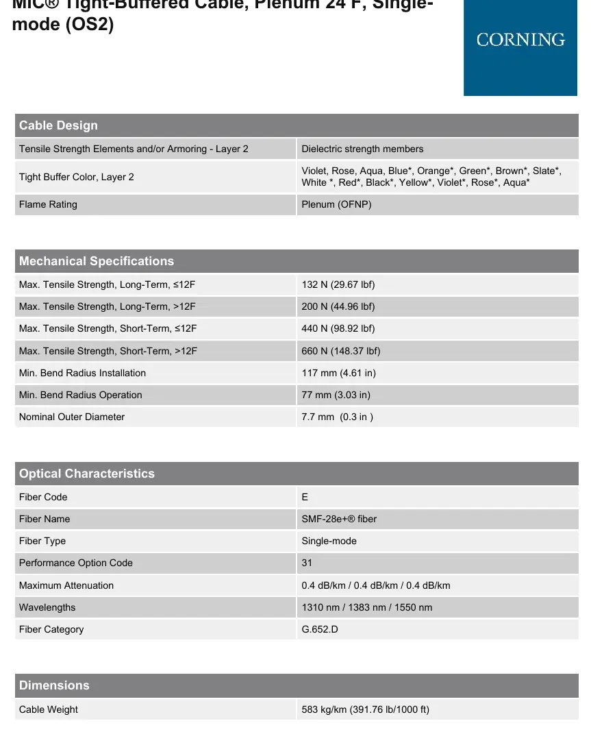 Device parts diagram with labels