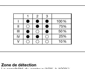 DIP switch settings for detection range
