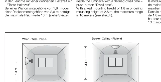 Detection range diagram