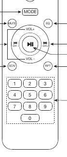 Remote control layout