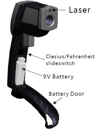 Battery and switch location