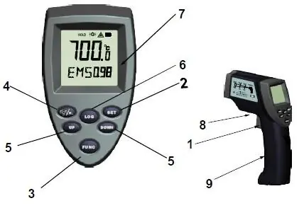 Control panel and LCD layout