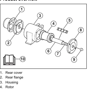 Product overview showing main components