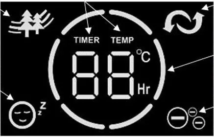 Display symbols