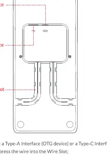 Charging and port layout