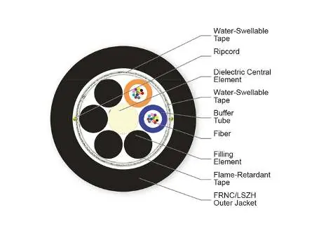 Cross-section diagram of the 24-fiber cable