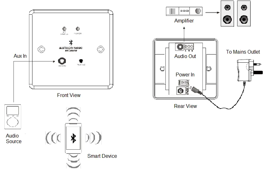 Wiring and connection diagram