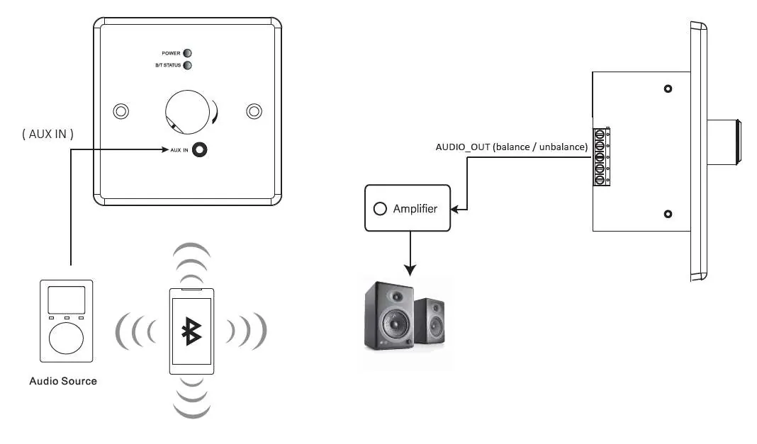 Connection Diagram