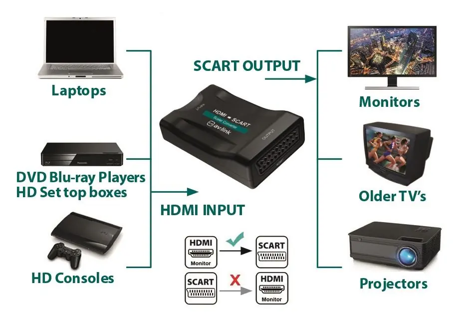 Connection diagram showing input and output devices