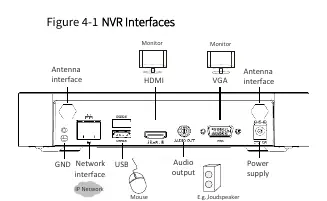 NVR interface layout