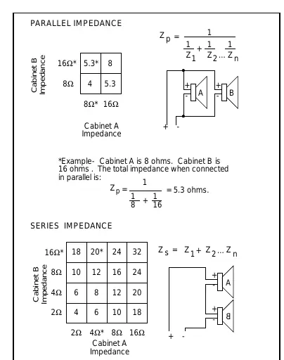 Parallel and series impedance calculation charts