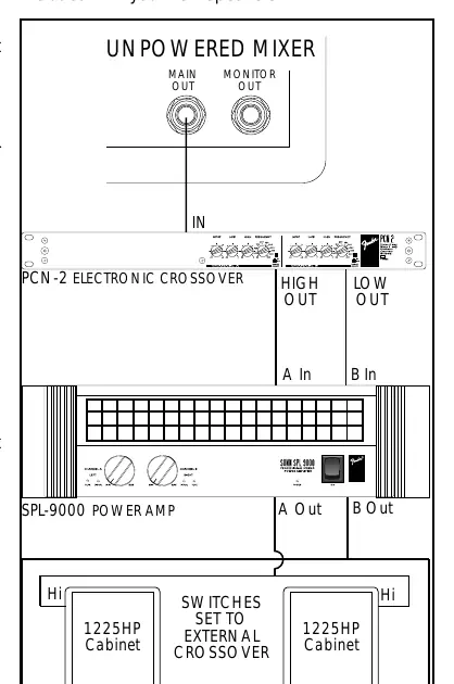 Typical bi-amp configuration setup.