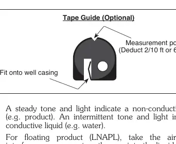 Tape Guide usage
